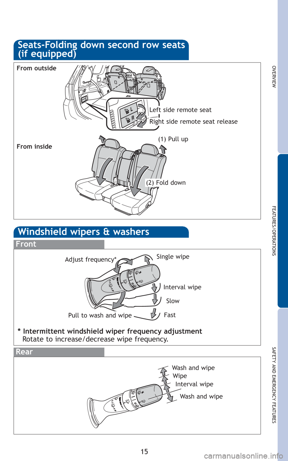 TOYOTA HIGHLANDER HYBRID 2010 XU40 / 2.G Quick Reference Guide 15
OVERVIEW
FEATURES/OPERATIONS
SAFETY AND EMERGENCY FEATURES
From outside
Left side remote seat
Right side remote seat release
(2) Fold down From inside
Windshield wipers & washers
Interval wipe
Sing