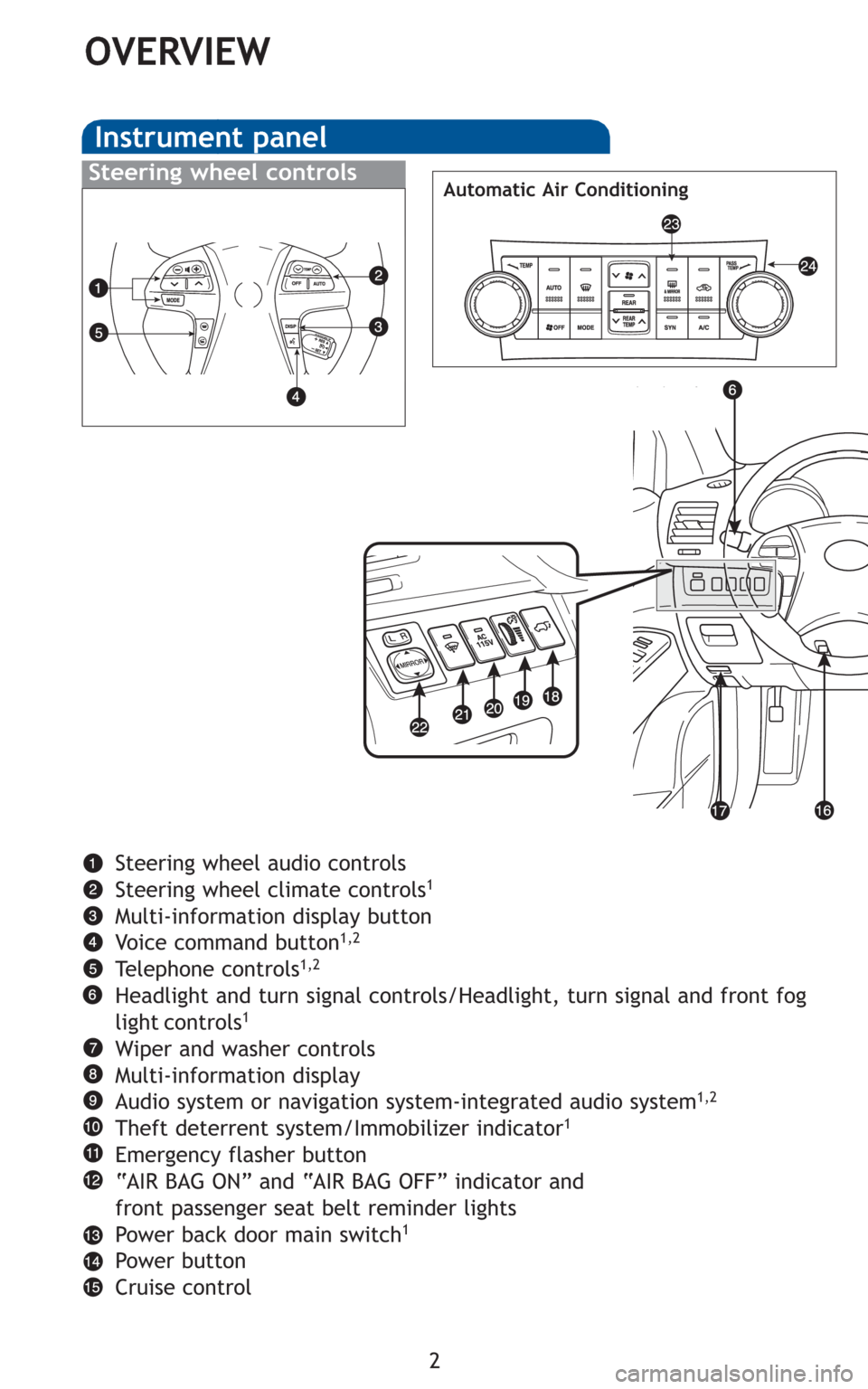 TOYOTA HIGHLANDER HYBRID 2010 XU40 / 2.G Quick Reference Guide 2
OVERVIEW
Instrument panel
Steering wheel controlsAutomatic Air Conditioning
Steering wheel audio controls
Steering wheel climate controls1
Multi-information display button
Voice command button1,2
Te