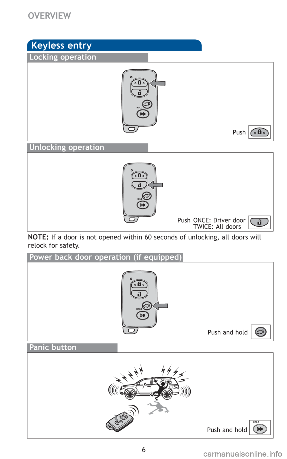TOYOTA HIGHLANDER HYBRID 2010 XU40 / 2.G Quick Reference Guide 6
OVERVIEW
Keyless entry
Push
Push ONCE: Driver door
TWICE: All doors
Locking operation
Unlocking operation
Power back door operation (if equipped)
Panic button
Push and hold
Push and hold
NOTE:If a d TOYOTA HIGHLANDER HYBRID 2010 XU40 / 2.G Quick Reference Guide 6
OVERVIEW
Keyless entry
Push
Push ONCE: Driver door
TWICE: All doors
Locking operation
Unlocking operation
Power back door operation (if equipped)
Panic button
Push and hold
Push and hold
NOTE:If a d