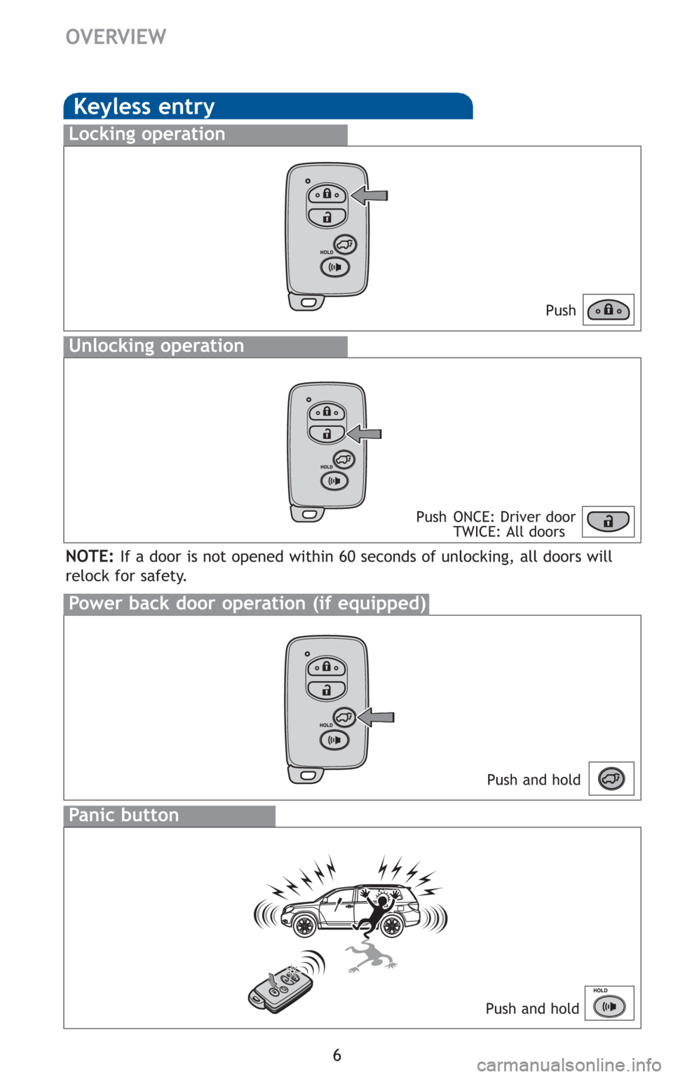 TOYOTA HIGHLANDER HYBRID 2010 XU40 / 2.G Quick Reference Guide 6
OVERVIEW
Keyless entry
Push
Push ONCE: Driver door
TWICE: All doors
Locking operation
Unlocking operation
Power back door operation (if equipped)
Panic button
Push and hold
Push and hold
NOTE:If a d