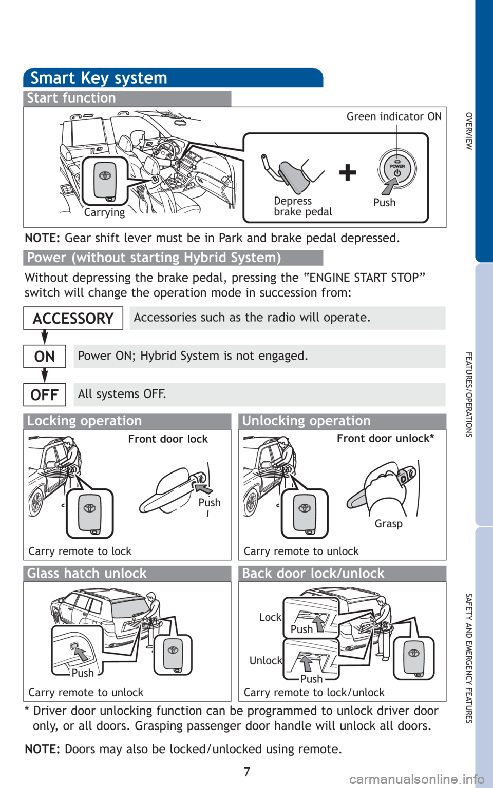 TOYOTA HIGHLANDER HYBRID 2010 XU40 / 2.G Quick Reference Guide 7
OVERVIEW
FEATURES/OPERATIONS
SAFETY AND EMERGENCY FEATURES
Smart Key system
Start function
Accessories such as the radio will operate.
Power ON; Hybrid System is not engaged.
All systems OFF.
ACCESS TOYOTA HIGHLANDER HYBRID 2010 XU40 / 2.G Quick Reference Guide 7
OVERVIEW
FEATURES/OPERATIONS
SAFETY AND EMERGENCY FEATURES
Smart Key system
Start function
Accessories such as the radio will operate.
Power ON; Hybrid System is not engaged.
All systems OFF.
ACCESS