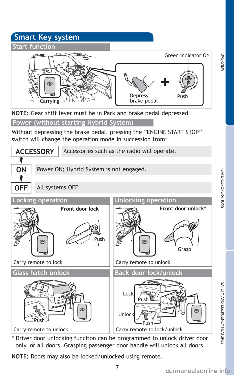 TOYOTA HIGHLANDER HYBRID 2010 XU40 / 2.G Quick Reference Guide 7
OVERVIEW
FEATURES/OPERATIONS
SAFETY AND EMERGENCY FEATURES
Smart Key system
Start function
Accessories such as the radio will operate.
Power ON; Hybrid System is not engaged.
All systems OFF.
ACCESS