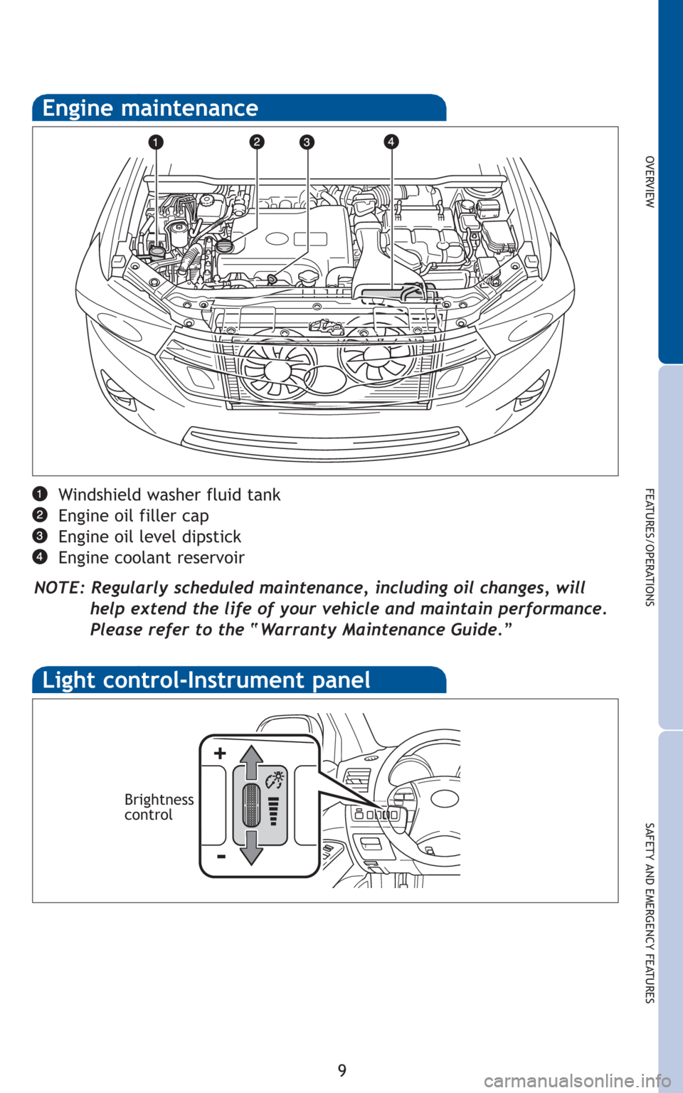 TOYOTA HIGHLANDER HYBRID 2011 XU40 / 2.G Quick Reference Guide 9
OVERVIEW
FEATURES/OPERATIONS
SAFETY AND EMERGENCY FEATURES
Windshield washer fluid tank
Engine oil filler cap
Engine oil level dipstick
Engine coolant reservoir
NOTE: Regularly scheduled maintenance TOYOTA HIGHLANDER HYBRID 2011 XU40 / 2.G Quick Reference Guide 9
OVERVIEW
FEATURES/OPERATIONS
SAFETY AND EMERGENCY FEATURES
Windshield washer fluid tank
Engine oil filler cap
Engine oil level dipstick
Engine coolant reservoir
NOTE: Regularly scheduled maintenance