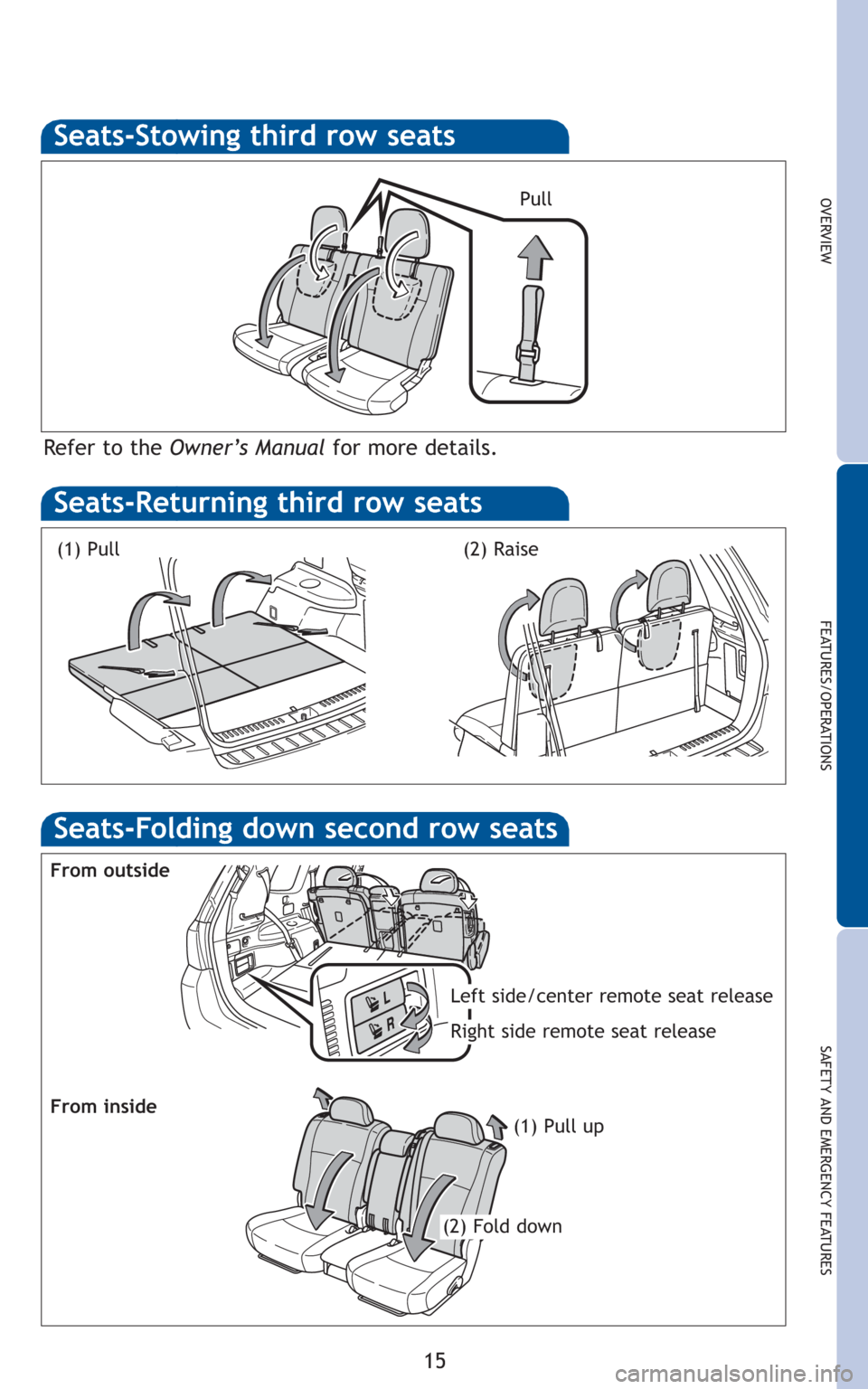 TOYOTA HIGHLANDER HYBRID 2011 XU40 / 2.G Quick Reference Guide 15
OVERVIEW
FEATURES/OPERATIONS
SAFETY AND EMERGENCY FEATURES
Refer to the Owner’s Manualfor more details.
Pull
From outside
Left side/center remote seat release
Right side remote seat release
(2) F