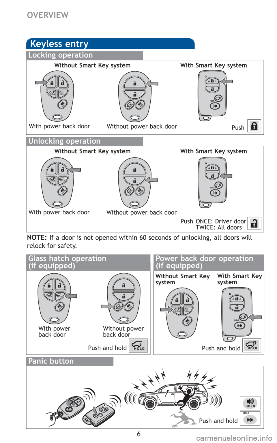 TOYOTA HIGHLANDER HYBRID 2011 XU40 / 2.G Quick Reference Guide 6
OVERVIEW
Keyless entry
Push
Push ONCE: Driver door
TWICE: All doors
Locking operation
Unlocking operation
Without Smart Key system With Smart Key system
Without Smart Key system With Smart Key syste