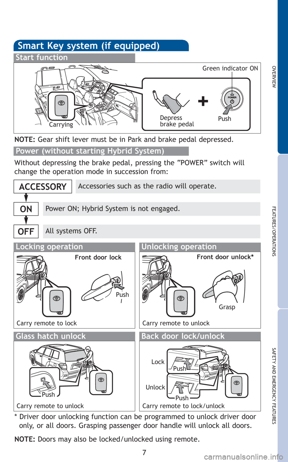 TOYOTA HIGHLANDER HYBRID 2011 XU40 / 2.G Quick Reference Guide 7
OVERVIEW
FEATURES/OPERATIONS
SAFETY AND EMERGENCY FEATURES
Smart Key system (if equipped)
Start function
Accessories such as the radio will operate.
Power ON; Hybrid System is not engaged.
All syste TOYOTA HIGHLANDER HYBRID 2011 XU40 / 2.G Quick Reference Guide 7
OVERVIEW
FEATURES/OPERATIONS
SAFETY AND EMERGENCY FEATURES
Smart Key system (if equipped)
Start function
Accessories such as the radio will operate.
Power ON; Hybrid System is not engaged.
All syste