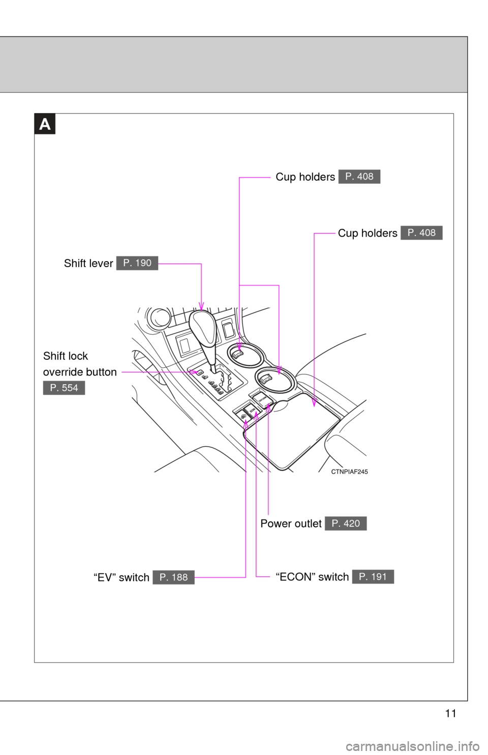 TOYOTA HIGHLANDER HYBRID 2012 XU40 / 2.G User Guide 11
A
Power outlet P. 420
Cup holders P. 408
Cup holders P. 408
Shift lever P. 190
“ECON” switch P. 191“EV” switch P. 188
Shift lock 
override button 
P. 554 