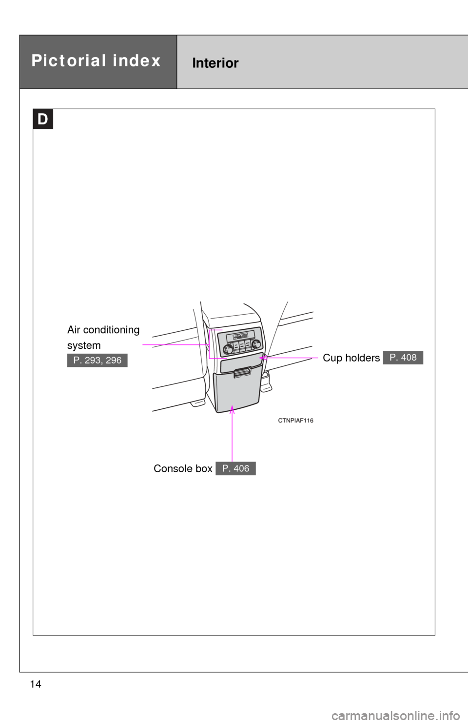 TOYOTA HIGHLANDER HYBRID 2012 XU40 / 2.G User Guide 14
Cup holders P. 408
Air conditioning 
system 
P. 293, 296
Pictorial indexInterior 
D
Console box P. 406 