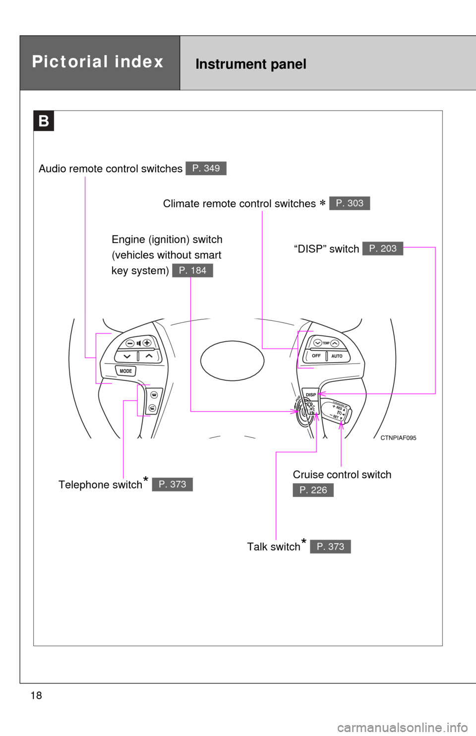 TOYOTA HIGHLANDER HYBRID 2012 XU40 / 2.G User Guide 18
B
Talk switch* P. 373
Pictorial indexInstrument panel
Audio remote control switches P. 349
Climate remote control switches  P. 303
Cruise control switch 
P. 226Telephone switch* P. 373
Engine (i