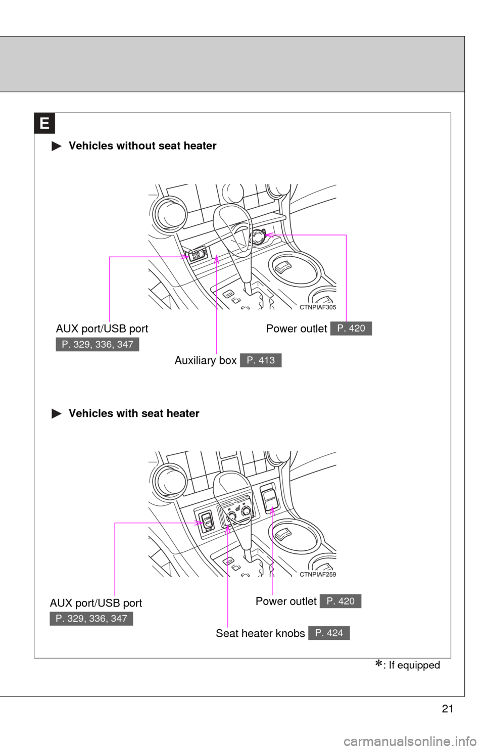 TOYOTA HIGHLANDER HYBRID 2012 XU40 / 2.G Owners Manual 21
E
 Vehicles without seat heater
 Vehicles with seat heater
AUX port/USB port 
P. 329, 336, 347
Auxiliary box P. 413
AUX port/USB port 
P. 329, 336, 347
Seat heater knobs P. 424
Power outlet P. 420
