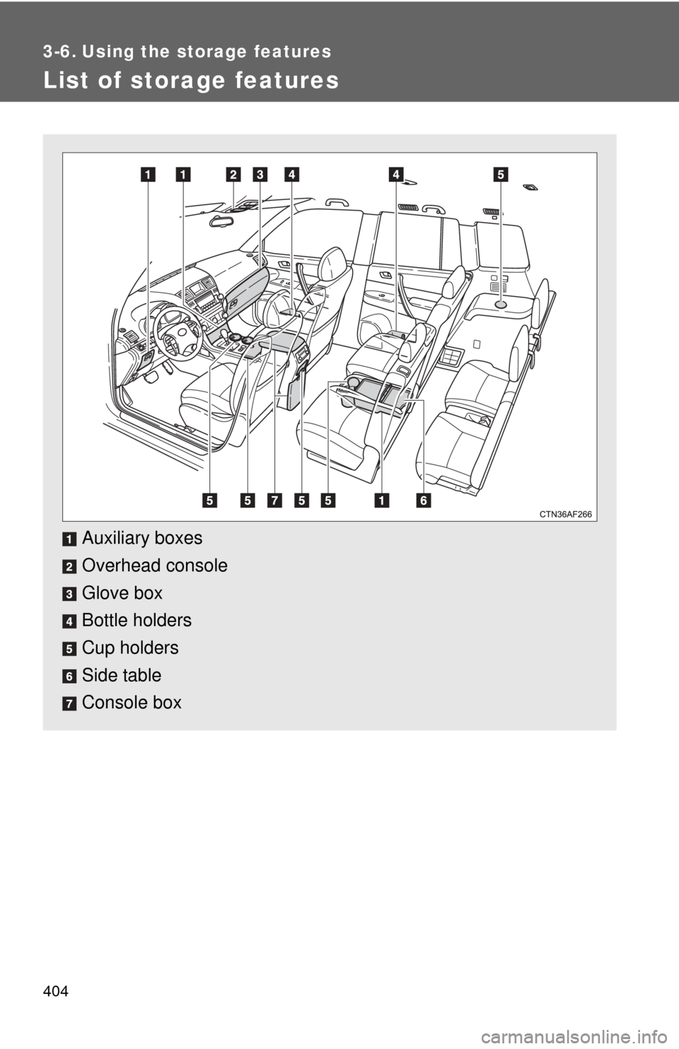 TOYOTA HIGHLANDER HYBRID 2012 XU40 / 2.G Owners Manual 404
3-6. Using the storage features
List of storage features
Auxiliary boxes
Overhead console
Glove box
Bottle holders
Cup holders
Side table
Console box 