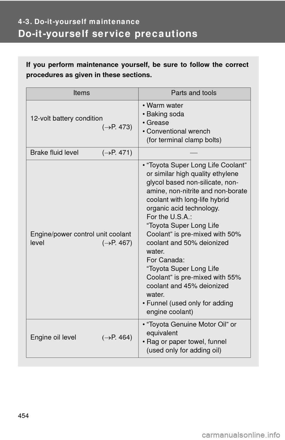 TOYOTA HIGHLANDER HYBRID 2012 XU40 / 2.G Owners Manual 454
4-3. Do-it-yourself maintenance
Do-it-yourself ser vice precautions
If you perform maintenance yourself, be sure to follow the correct
procedures as given in these sections.
ItemsParts and tools
1 TOYOTA HIGHLANDER HYBRID 2012 XU40 / 2.G Owners Manual 454
4-3. Do-it-yourself maintenance
Do-it-yourself ser vice precautions
If you perform maintenance yourself, be sure to follow the correct
procedures as given in these sections.
ItemsParts and tools
1