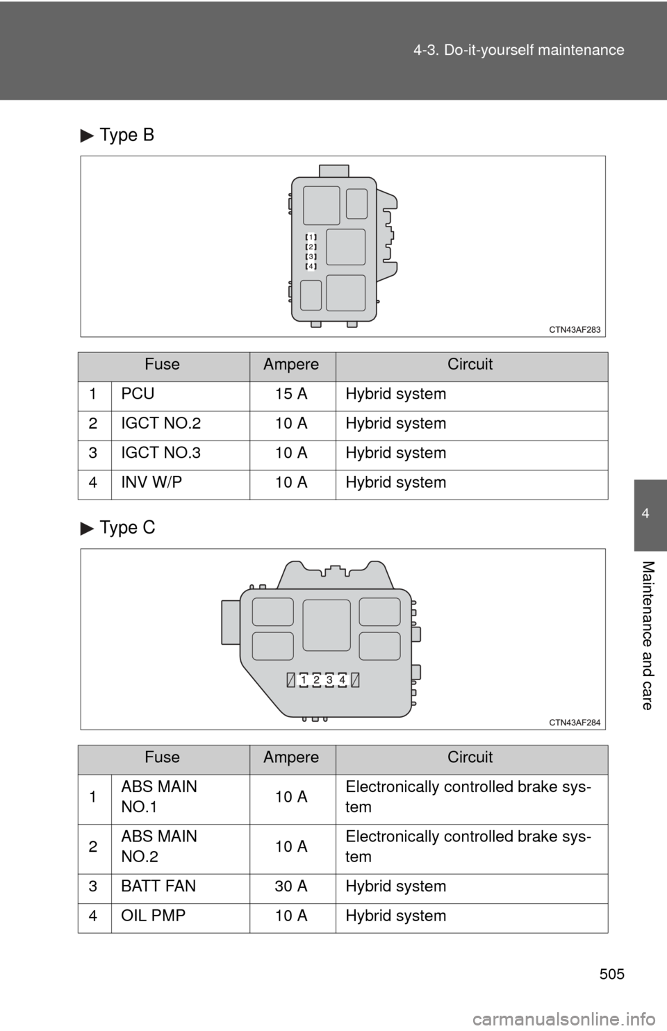 TOYOTA HIGHLANDER HYBRID 2012 XU40 / 2.G Owners Manual 505
4-3. Do-it-yourself maintenance
4
Maintenance and care
Type B
Type C
FuseAmpereCircuit
1 PCU 15 A Hybrid system
2 IGCT NO.2 10 A Hybrid system
3 IGCT NO.3 10 A Hybrid system
4 INV W/P 10 A Hybrid 