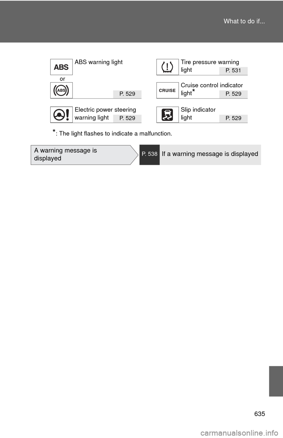 TOYOTA HIGHLANDER HYBRID 2012 XU40 / 2.G Owners Manual 635
What to do if...
P. 531
or
P.  5 2 9P. 529
P.  5 2 9P. 529
*: The light flashes to indicate a malfunction.
ABS warning lightTire pressure warning 
light
Cruise control indicator 
light
*
Electric 
