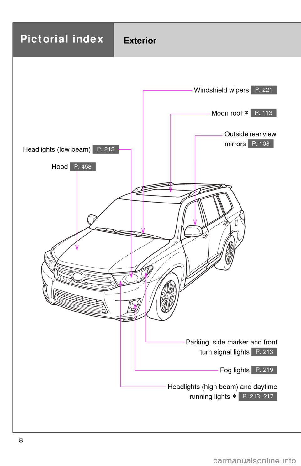 TOYOTA HIGHLANDER HYBRID 2012 XU40 / 2.G Owners Manual 8
Pictorial indexExterior
Fog lights P. 219
Parking, side marker and frontturn signal lights 
P. 213
Windshield wipers P. 221
Moon roof  P. 113
Outside rear view 
mirrors 
P. 108Headlights (low bea