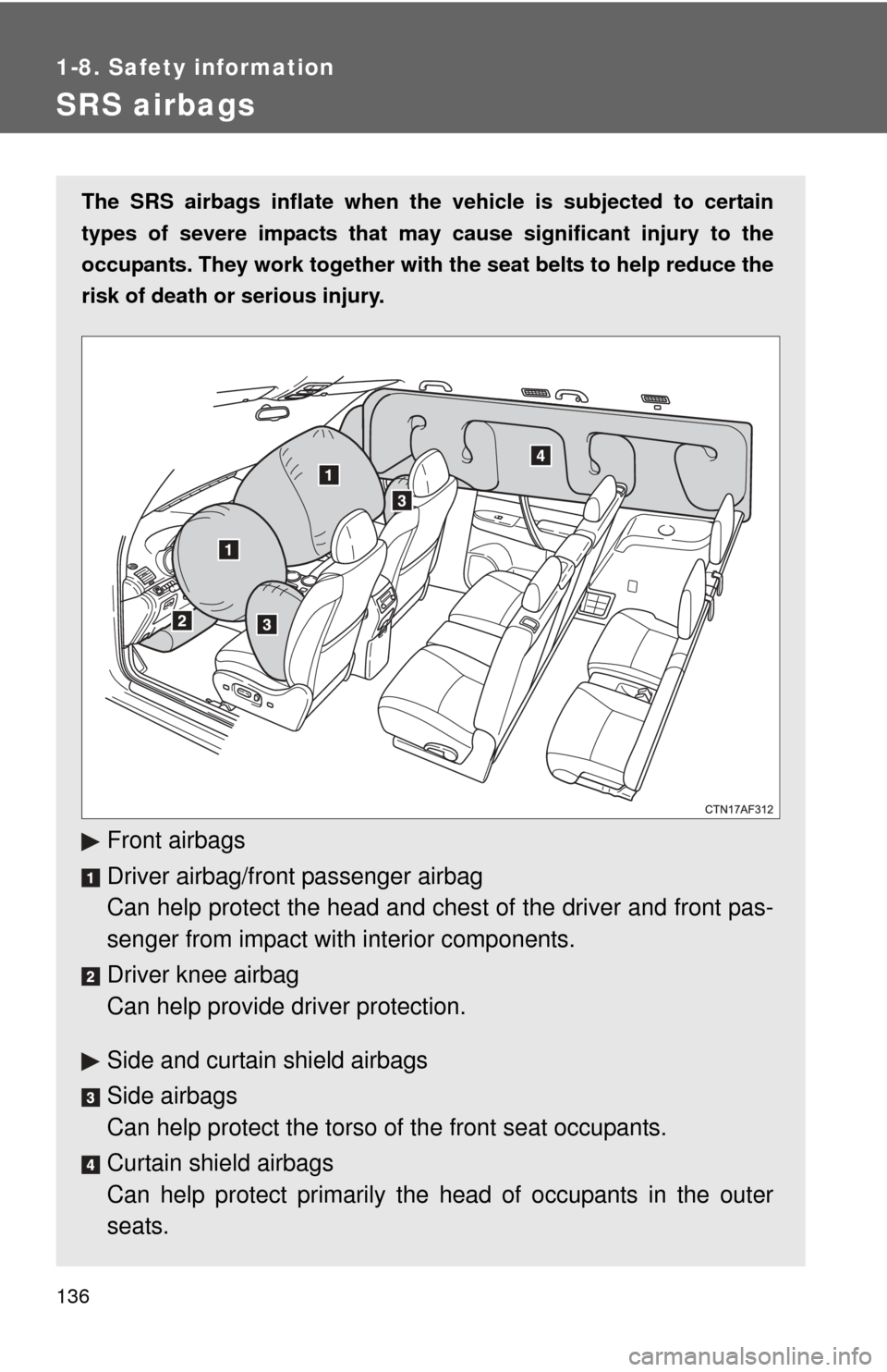 TOYOTA HIGHLANDER HYBRID 2013 XU50 / 3.G Owners Manual 136
1-8. Safety information
SRS airbags
The SRS airbags inflate when the vehicle is subjected to certain
types of severe impacts that may  cause significant injury to the
occupants. They work together