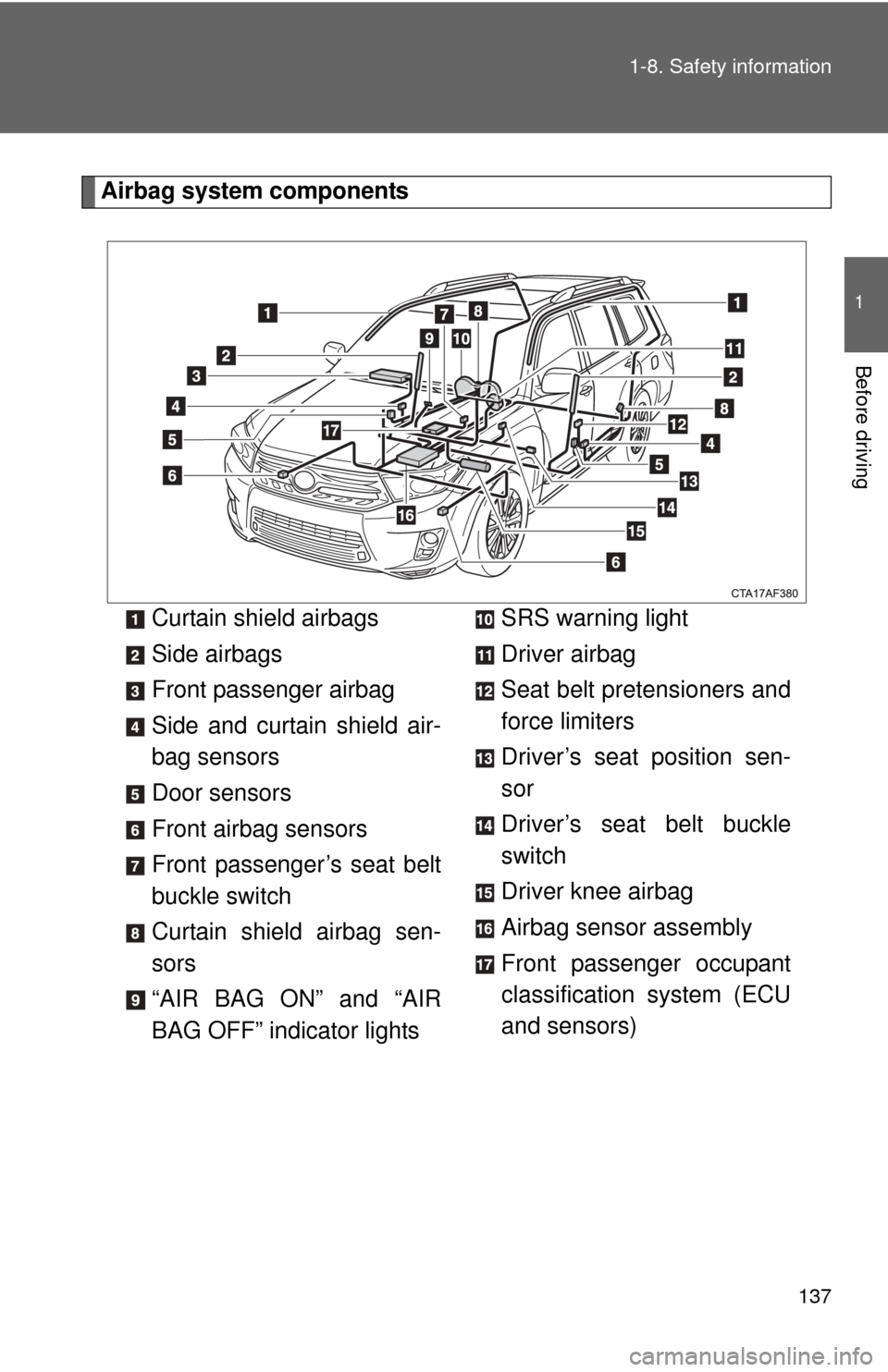TOYOTA HIGHLANDER HYBRID 2013 XU50 / 3.G Owners Manual 137
1-8. Safety information
1
Before driving
Airbag system components
Curtain shield airbags
Side airbags
Front passenger airbag
Side and curtain shield air-
bag sensors
Door sensors
Front airbag sens TOYOTA HIGHLANDER HYBRID 2013 XU50 / 3.G Owners Manual 137
1-8. Safety information
1
Before driving
Airbag system components
Curtain shield airbags
Side airbags
Front passenger airbag
Side and curtain shield air-
bag sensors
Door sensors
Front airbag sens