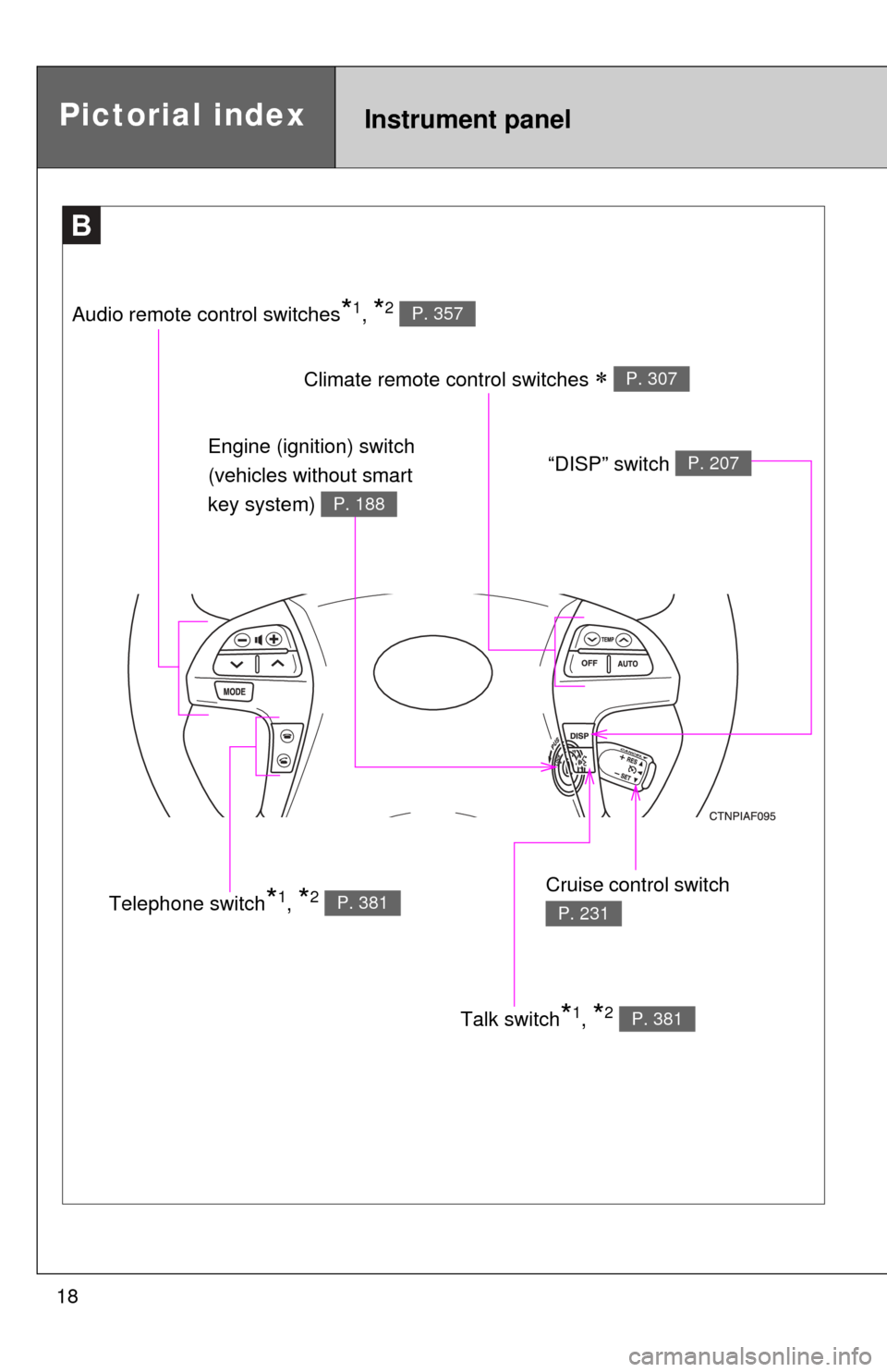 TOYOTA HIGHLANDER HYBRID 2013 XU50 / 3.G Owners Manual 18
B
Talk switch*1, *2 P. 381
Pictorial indexInstrument panel
Audio remote control switches*1, *2 P. 357
Climate remote control switches  P. 307
Cruise control switch 
P. 231Telephone switch*1, *2 