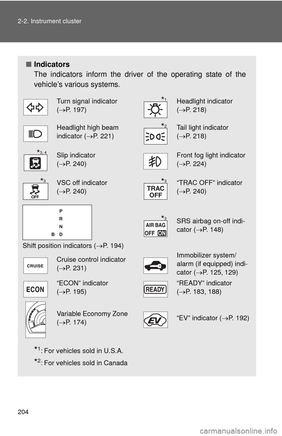 TOYOTA HIGHLANDER HYBRID 2013 XU50 / 3.G Owners Manual 204 2-2. Instrument cluster
■Indicators
The indicators inform the driver of the operating state of the
vehicle’s various systems.
*1: For vehicles sold in U.S.A.
*2: For vehicles sold in Canada
Tu