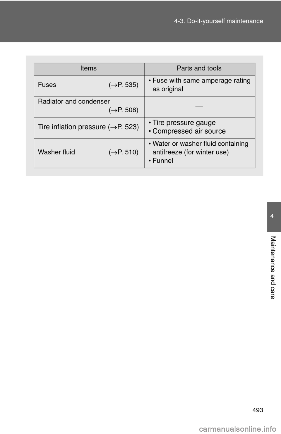 TOYOTA HIGHLANDER HYBRID 2013 XU50 / 3.G Owners Manual 493
4-3. Do-it-yourself maintenance
4
Maintenance and care
ItemsParts and tools
Fuses ( P. 535)• Fuse with same amperage rating 
as original
Radiator and condenser (P. 508) 
Tire inflation 