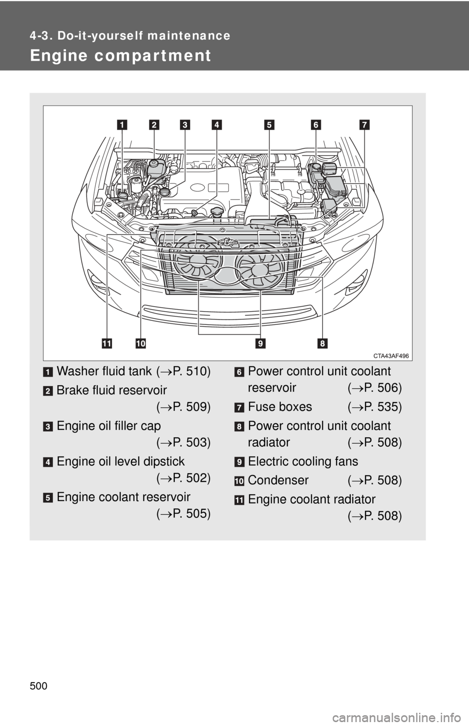 TOYOTA HIGHLANDER HYBRID 2013 XU50 / 3.G Owners Manual 500
4-3. Do-it-yourself maintenance
Engine compar tment
Washer fluid tank (P. 510)
Brake fluid reservoir ( P. 509)
Engine oil filler cap ( P. 503)
Engine oil level dipstick ( P. 502)
Engin