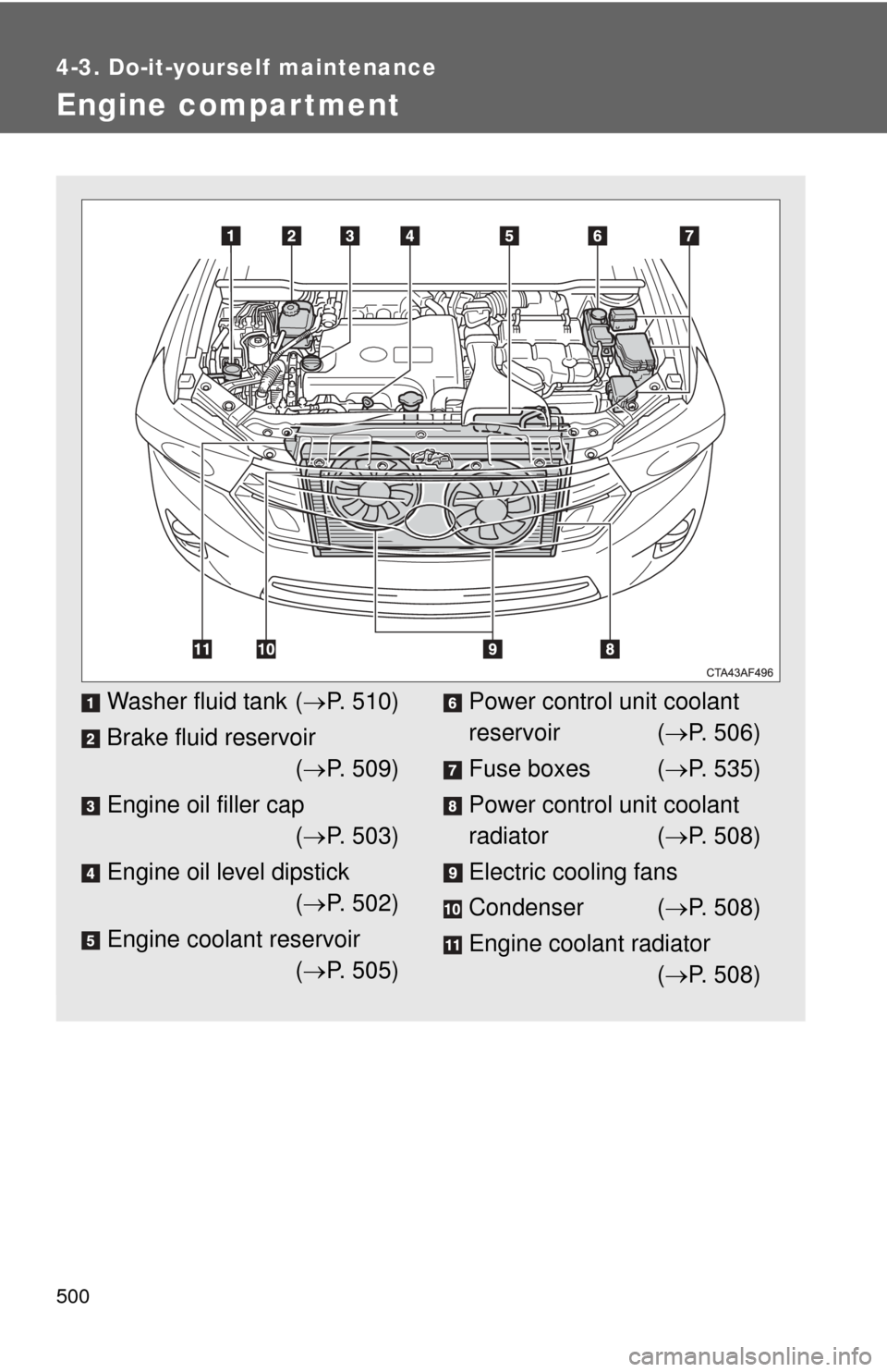 TOYOTA HIGHLANDER HYBRID 2013 XU50 / 3.G Owners Manual 500
4-3. Do-it-yourself maintenance
Engine compar tment
Washer fluid tank (P. 510)
Brake fluid reservoir ( P. 509)
Engine oil filler cap ( P. 503)
Engine oil level dipstick ( P. 502)
Engin TOYOTA HIGHLANDER HYBRID 2013 XU50 / 3.G Owners Manual 500
4-3. Do-it-yourself maintenance
Engine compar tment
Washer fluid tank (P. 510)
Brake fluid reservoir ( P. 509)
Engine oil filler cap ( P. 503)
Engine oil level dipstick ( P. 502)
Engin