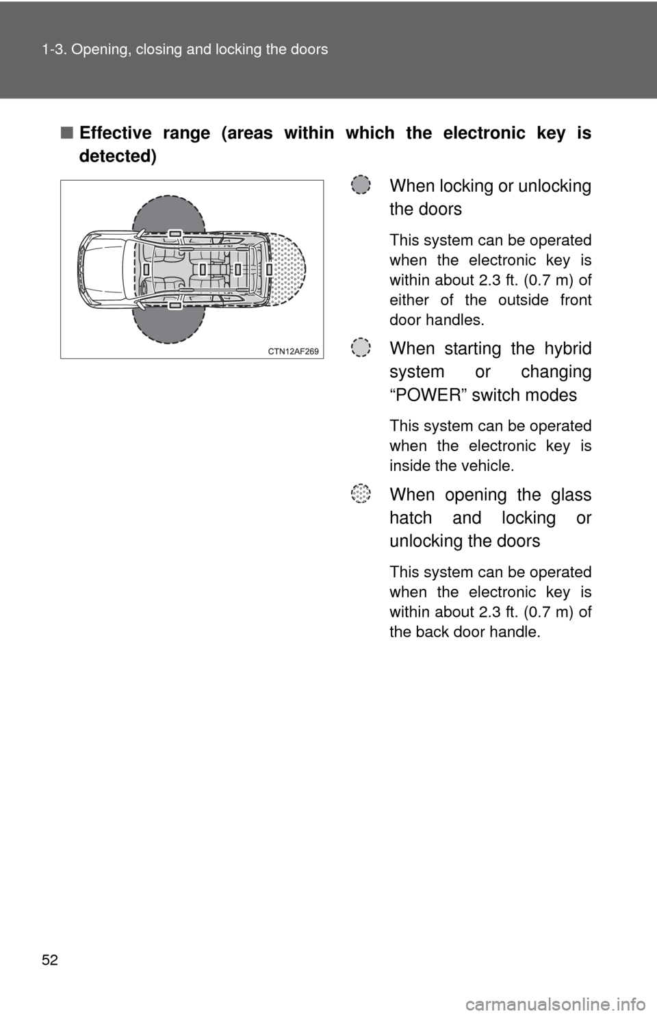 TOYOTA HIGHLANDER HYBRID 2013 XU50 / 3.G Owners Manual 52 1-3. Opening, closing and locking the doors
■Effective range (areas within which the electronic key is
detected)
When locking or unlocking
the doors
This system can be operated
when the electroni