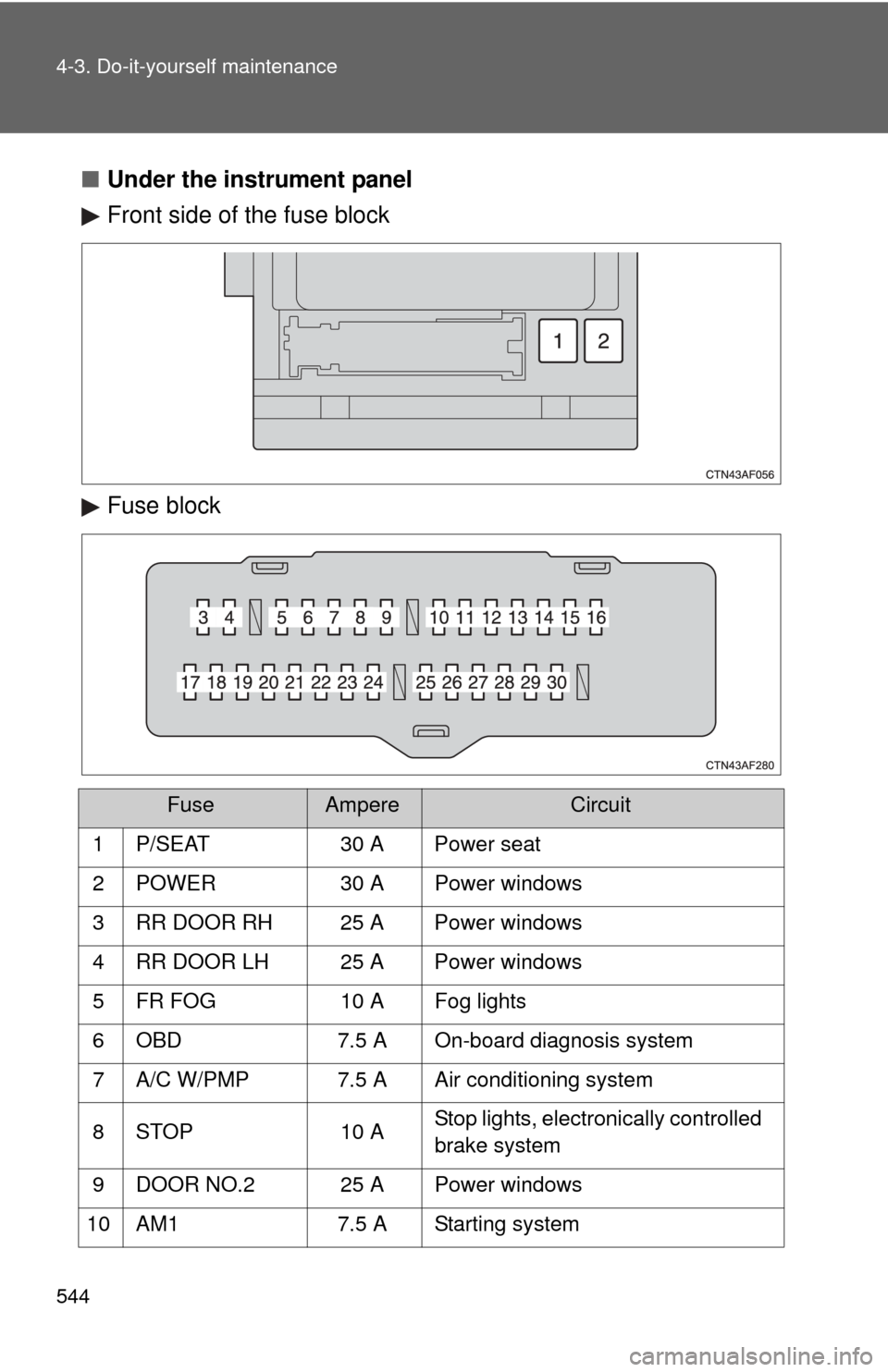 TOYOTA HIGHLANDER HYBRID 2013 XU50 / 3.G Manual PDF 544 4-3. Do-it-yourself maintenance
■Under the instrument panel
Front side of the fuse block
Fuse block
FuseAmpereCircuit
1 P/SEAT 30 A Power seat
2 POWER 30 A Power windows
3 RR DOOR RH 25 A Power 