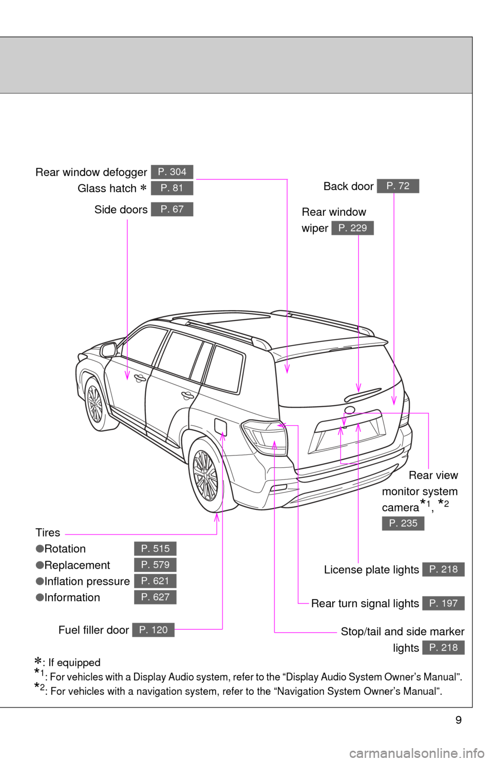TOYOTA HIGHLANDER HYBRID 2013 XU50 / 3.G Owners Manual 9
Tires
●Rotation
● Replacement
● Inflation pressure
● Information
P. 515
P. 579
P. 621
P. 627
Side doors P. 67
Stop/tail and side marker
lights 
P. 218
Rear window 
wiper 
P. 229
Rear window 