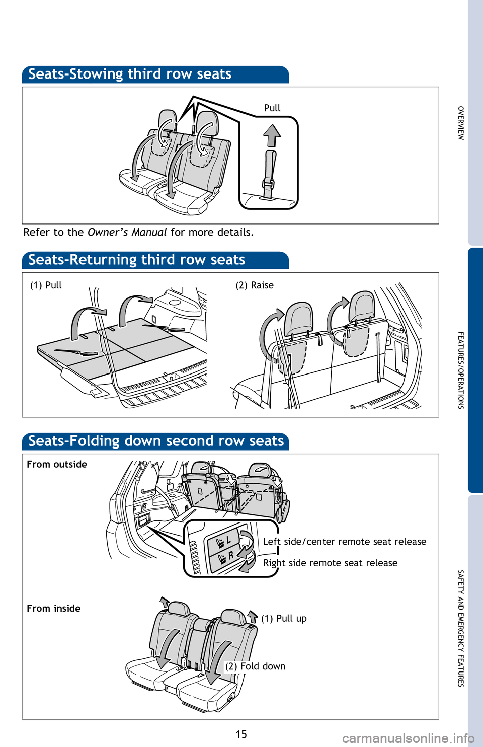 TOYOTA HIGHLANDER HYBRID 2013 XU50 / 3.G Quick Reference Guide OVERVIEW
FEATURES/OPERATIONS
SAFETY AND EMERGENCY FEATURES
15
FEATURES/OPERATIONS
(1) Remove the second row console from the front center console box.
(2) Lower the center head restraint.
(3) Pull t TOYOTA HIGHLANDER HYBRID 2013 XU50 / 3.G Quick Reference Guide OVERVIEW
FEATURES/OPERATIONS
SAFETY AND EMERGENCY FEATURES
15
FEATURES/OPERATIONS
(1) Remove the second row console from the front center console box.
(2) Lower the center head restraint.
(3) Pull t