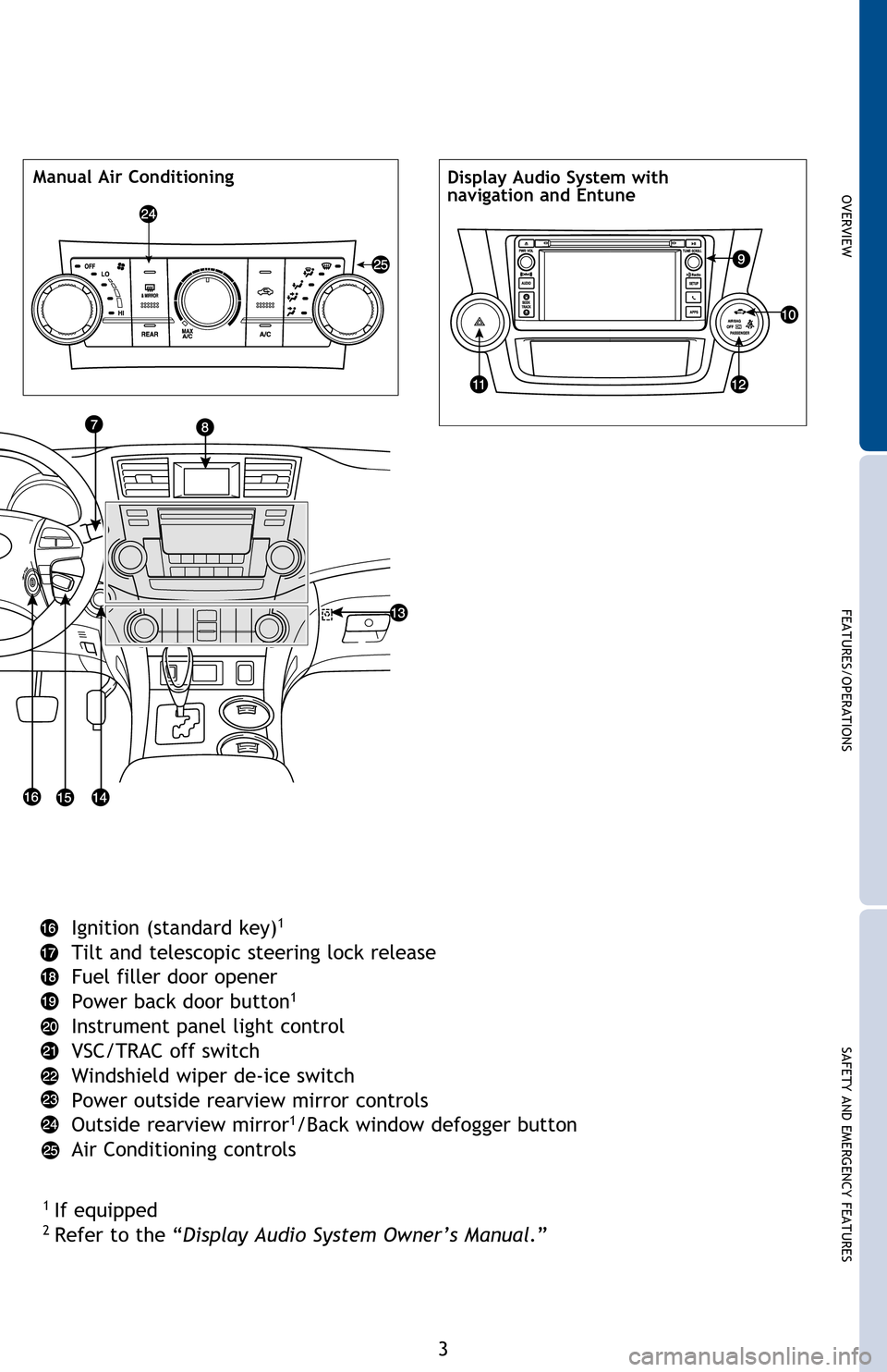 TOYOTA HIGHLANDER HYBRID 2013 XU50 / 3.G Quick Reference Guide OVERVIEW
FEATURES/OPERATIONS
SAFETY AND EMERGENCY FEATURES
3
Automatic Air ConditioningManual Air ConditioningDisplay Audio System with 
navigation and Entune
Ignition (standard key)1
Tilt and telesco