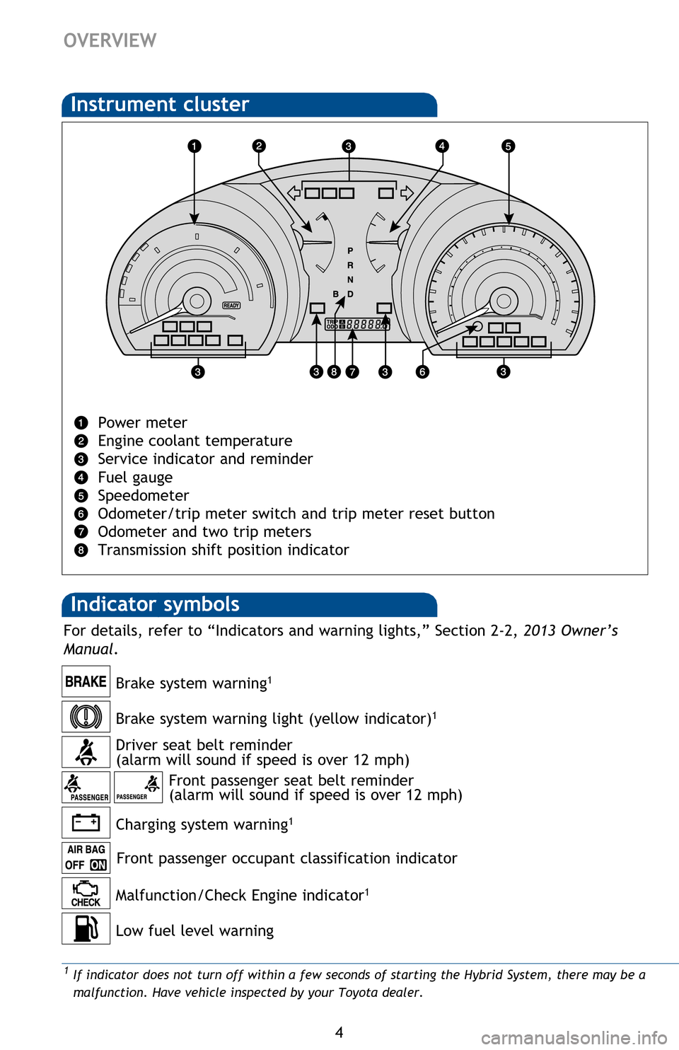 TOYOTA HIGHLANDER HYBRID 2013 XU50 / 3.G Quick Reference Guide 4
OVERVIEW
Indicator symbols
Instrument cluster
Power meter
Engine coolant temperature
Service indicator and reminder
Fuel gauge
Speedometer
Odometer/trip meter switch and trip meter reset button
O TOYOTA HIGHLANDER HYBRID 2013 XU50 / 3.G Quick Reference Guide 4
OVERVIEW
Indicator symbols
Instrument cluster
Power meter
Engine coolant temperature
Service indicator and reminder
Fuel gauge
Speedometer
Odometer/trip meter switch and trip meter reset button
O