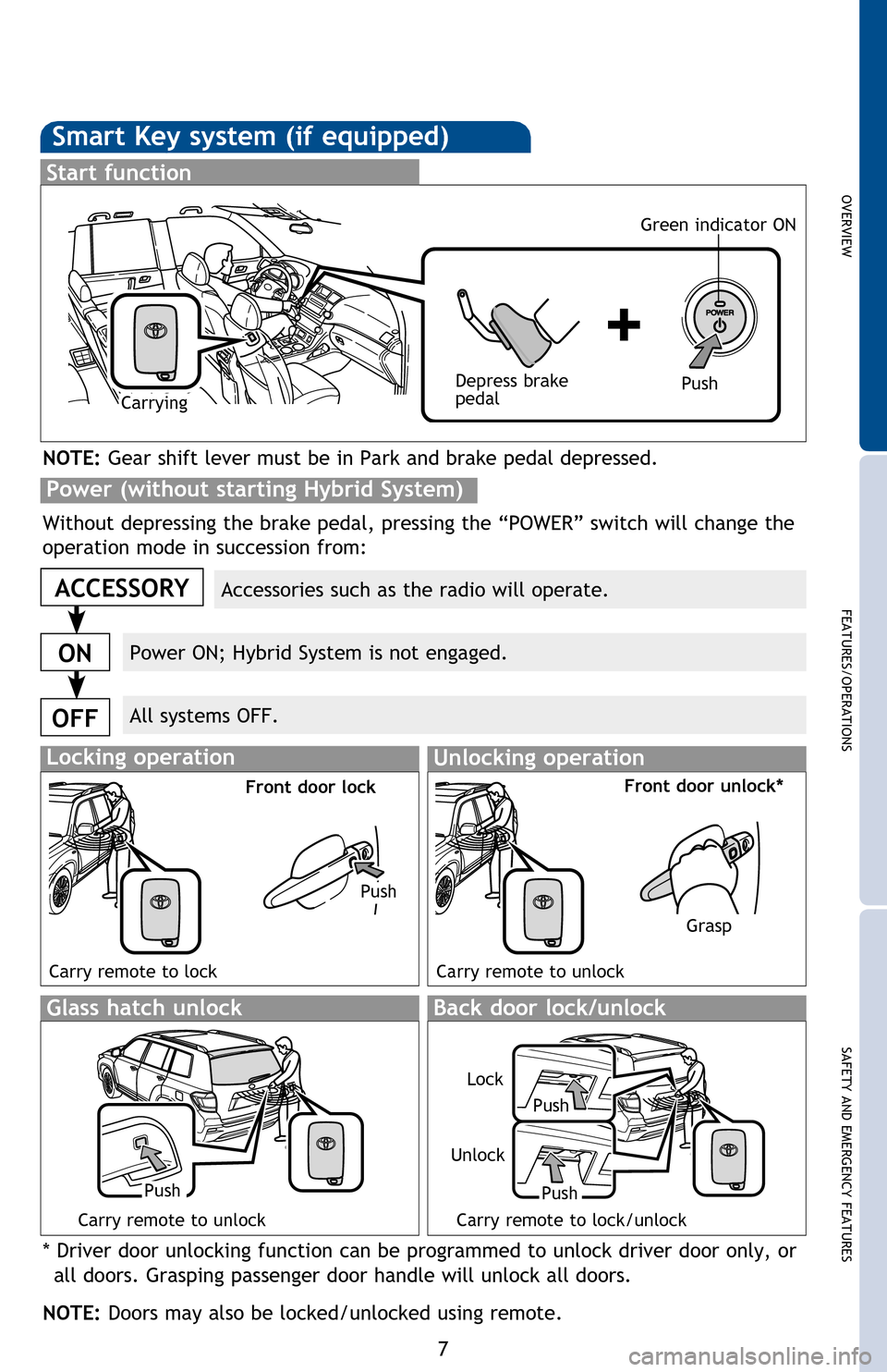 TOYOTA HIGHLANDER HYBRID 2013 XU50 / 3.G Quick Reference Guide OVERVIEW
FEATURES/OPERATIONS
SAFETY AND EMERGENCY FEATURES
7
OVERVIEW
Smart Key system (if equipped)
Start function
Accessories such as the radio will operate.
Power ON; Hybrid System is not engaged.
TOYOTA HIGHLANDER HYBRID 2013 XU50 / 3.G Quick Reference Guide OVERVIEW
FEATURES/OPERATIONS
SAFETY AND EMERGENCY FEATURES
7
OVERVIEW
Smart Key system (if equipped)
Start function
Accessories such as the radio will operate.
Power ON; Hybrid System is not engaged.