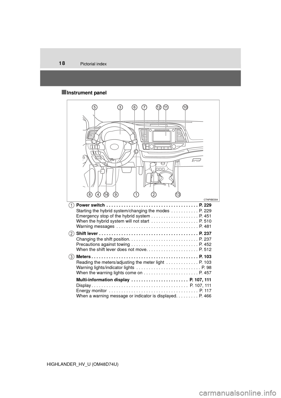 TOYOTA HIGHLANDER HYBRID 2014 XU50 / 3.G User Guide 18Pictorial index
HIGHLANDER_HV_U (OM48D74U)
■Instrument panel
Power switch  . . . . . . . . . . . . . . . . . . . . . . . . . . . . . . . . . . . . .  P. 229
Starting the hybrid system/changing the