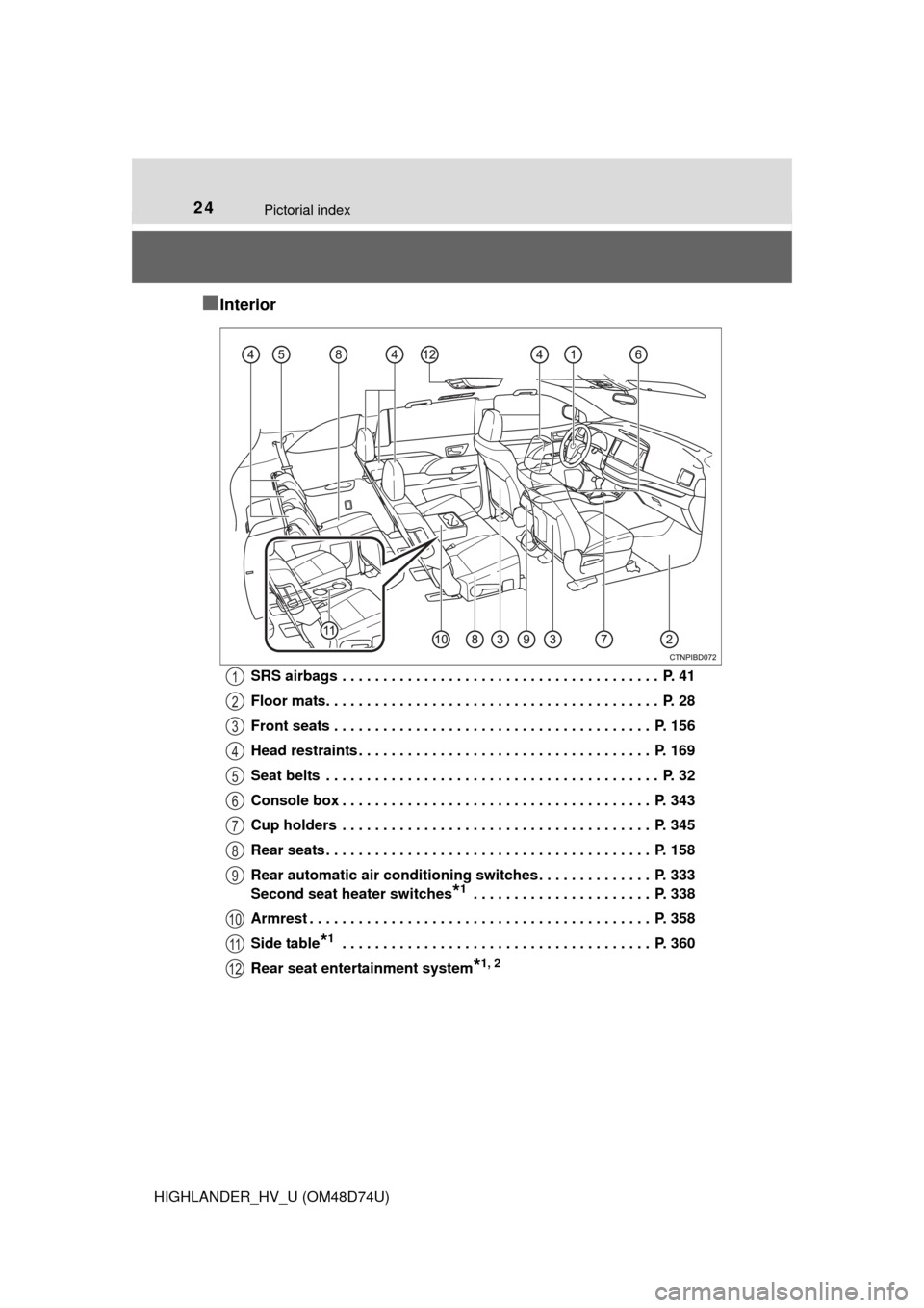 TOYOTA HIGHLANDER HYBRID 2014 XU50 / 3.G Owners Manual 24Pictorial index
HIGHLANDER_HV_U (OM48D74U)
■Interior
SRS airbags  . . . . . . . . . . . . . . . . . . . . . . . . . . . . . . . . . . . . . . .  P. 41
Floor mats. . . . . . . . . . . . . . . . . .