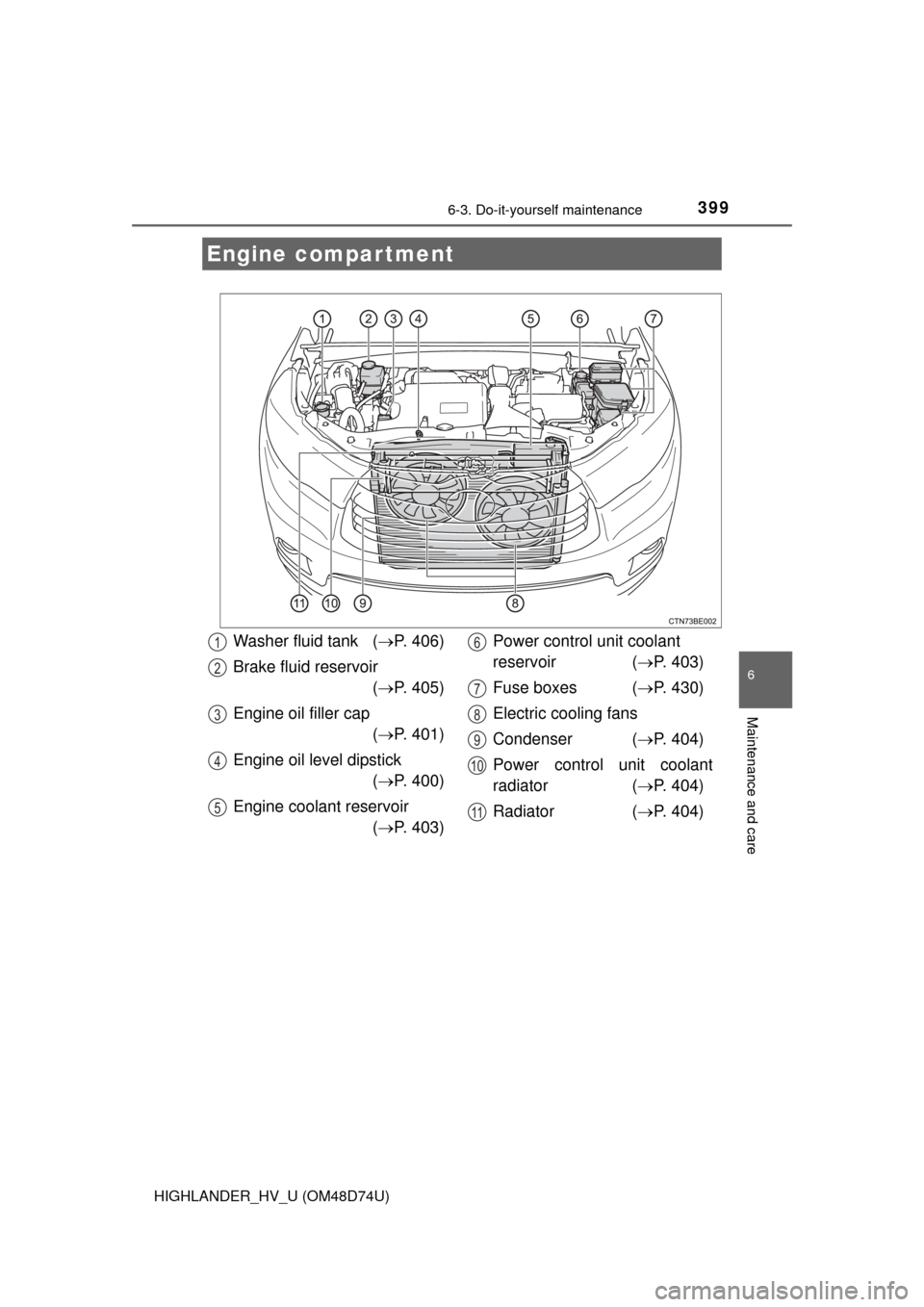 TOYOTA HIGHLANDER HYBRID 2014 XU50 / 3.G Owners Manual 3996-3. Do-it-yourself maintenance
HIGHLANDER_HV_U (OM48D74U)
6
Maintenance and care
Engine compartment
Washer fluid tank (P. 406)
Brake fluid reservoir ( P. 405)
Engine oil filler cap ( P. 4