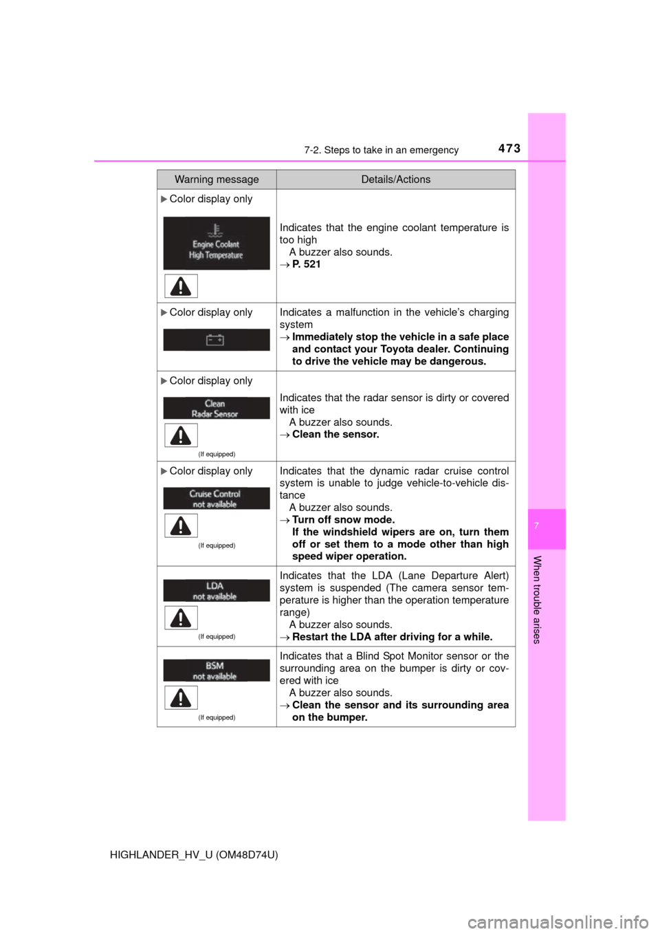 TOYOTA HIGHLANDER HYBRID 2014 XU50 / 3.G Service Manual 4737-2. Steps to take in an emergency
7
When trouble arises
HIGHLANDER_HV_U (OM48D74U)
Color display only
Indicates that the engine coolant temperature is
too highA buzzer also sounds.
 P. 521
