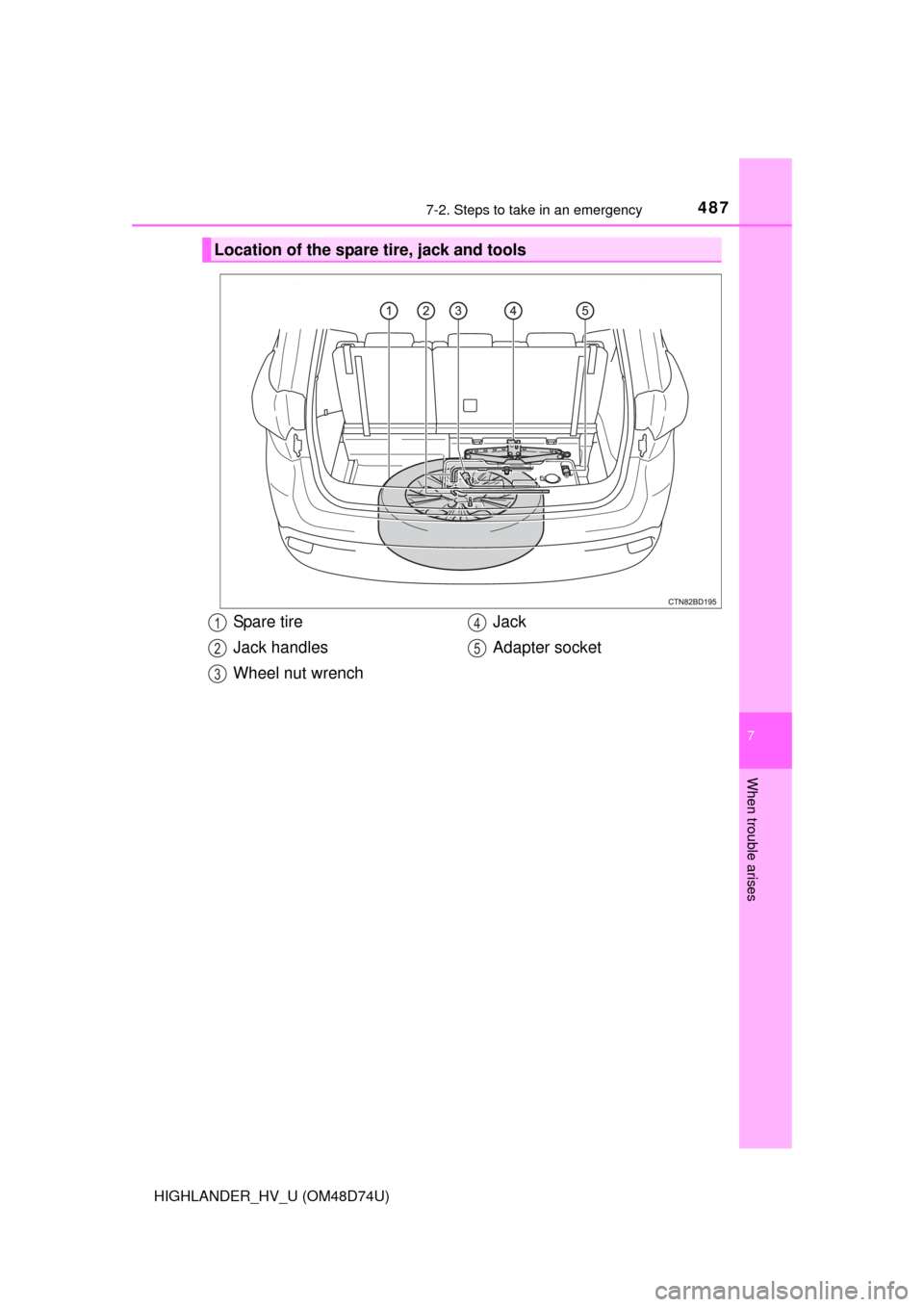TOYOTA HIGHLANDER HYBRID 2014 XU50 / 3.G Owners Manual 4877-2. Steps to take in an emergency
7
When trouble arises
HIGHLANDER_HV_U (OM48D74U)
Location of the spare tire, jack and tools
Spa re ti r e
Jack handles
Wheel nut wrenchJack
Adapter socket1
2
3
4
