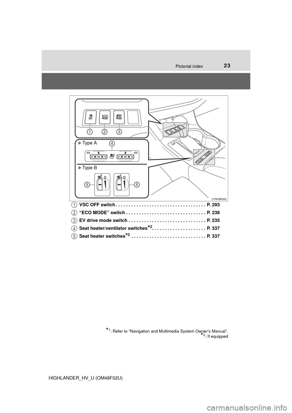 TOYOTA HIGHLANDER HYBRID 2015 XU50 / 3.G Owners Manual 23Pictorial index
HIGHLANDER_HV_U (OM48F02U)VSC OFF switch . . . . . . . . . . . . . . . . . . . . . . . . . . . . . . . . . . .  P. 293
“ECO MODE” switch . . . . . . . . . . . . . . . . . . . . .
