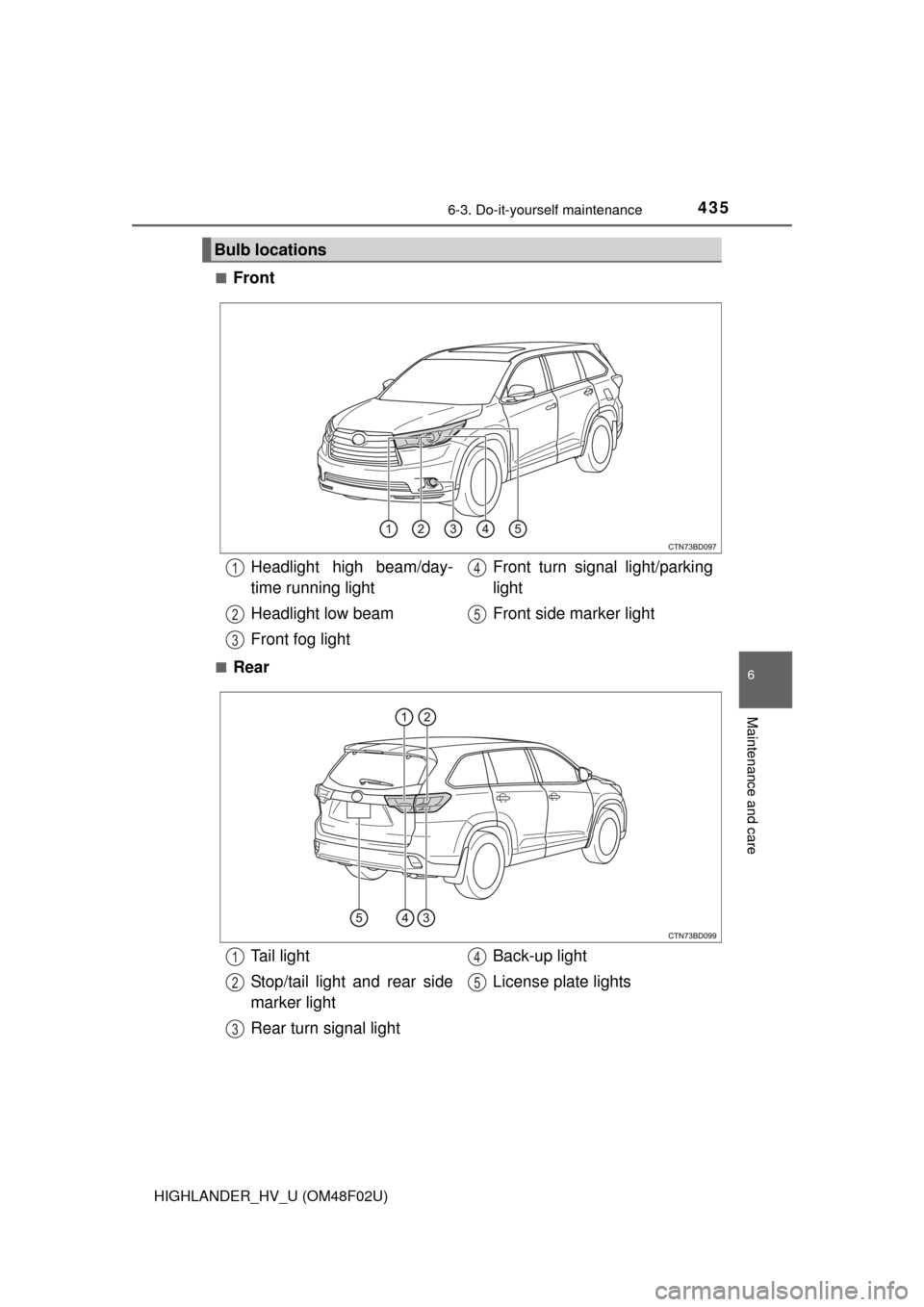 TOYOTA HIGHLANDER HYBRID 2015 XU50 / 3.G Owners Manual 4356-3. Do-it-yourself maintenance
HIGHLANDER_HV_U (OM48F02U)
6
Maintenance and care
■Front
■Rear
Bulb locations
Headlight high beam/day-
time running light
Headlight low beam
Front fog lightFront