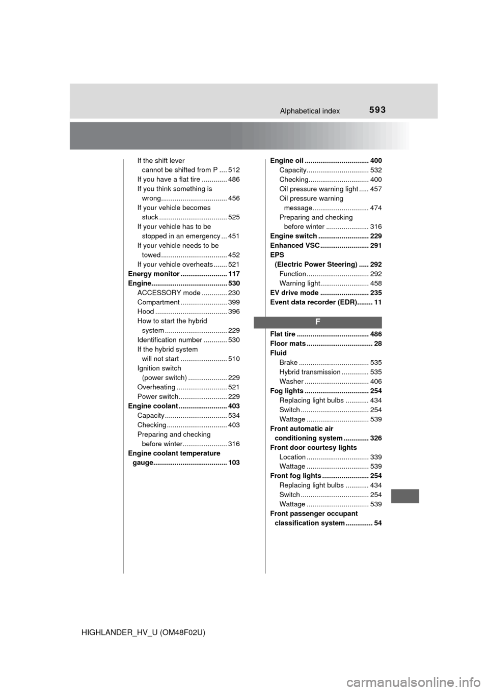 TOYOTA HIGHLANDER HYBRID 2015 XU50 / 3.G Owners Manual 593Alphabetical index
HIGHLANDER_HV_U (OM48F02U)
If the shift lever cannot be shifted from P .... 512
If you have a flat tire ............. 486
If you think something is  wrong........................