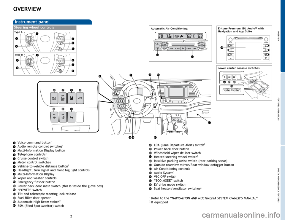 TOYOTA HIGHLANDER HYBRID 2015 XU50 / 3.G Quick Reference Guide OVERVIEW
FEATURES/OPERATIONS
SAFETY AND EMERGENCY FEATURES
23
OVERVIEW
Instrument panel
Voice command button1
Audio remote control switches1 
Multi-Information Display button
Telephone controls1 
Crui