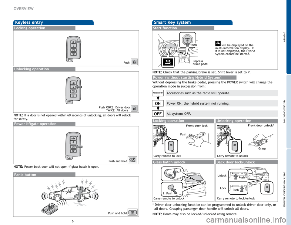 TOYOTA HIGHLANDER HYBRID 2015 XU50 / 3.G Quick Reference Guide Power liftgate operation
OVERVIEW
FEATURES/OPERATIONS
SAFETY AND EMERGENCY FEATURES
67
OVERVIEW
Keyless entry
Push
Push
 
ONCE: Driver door TWICE: All doors
Locking operation
Unlocking operation
Smart