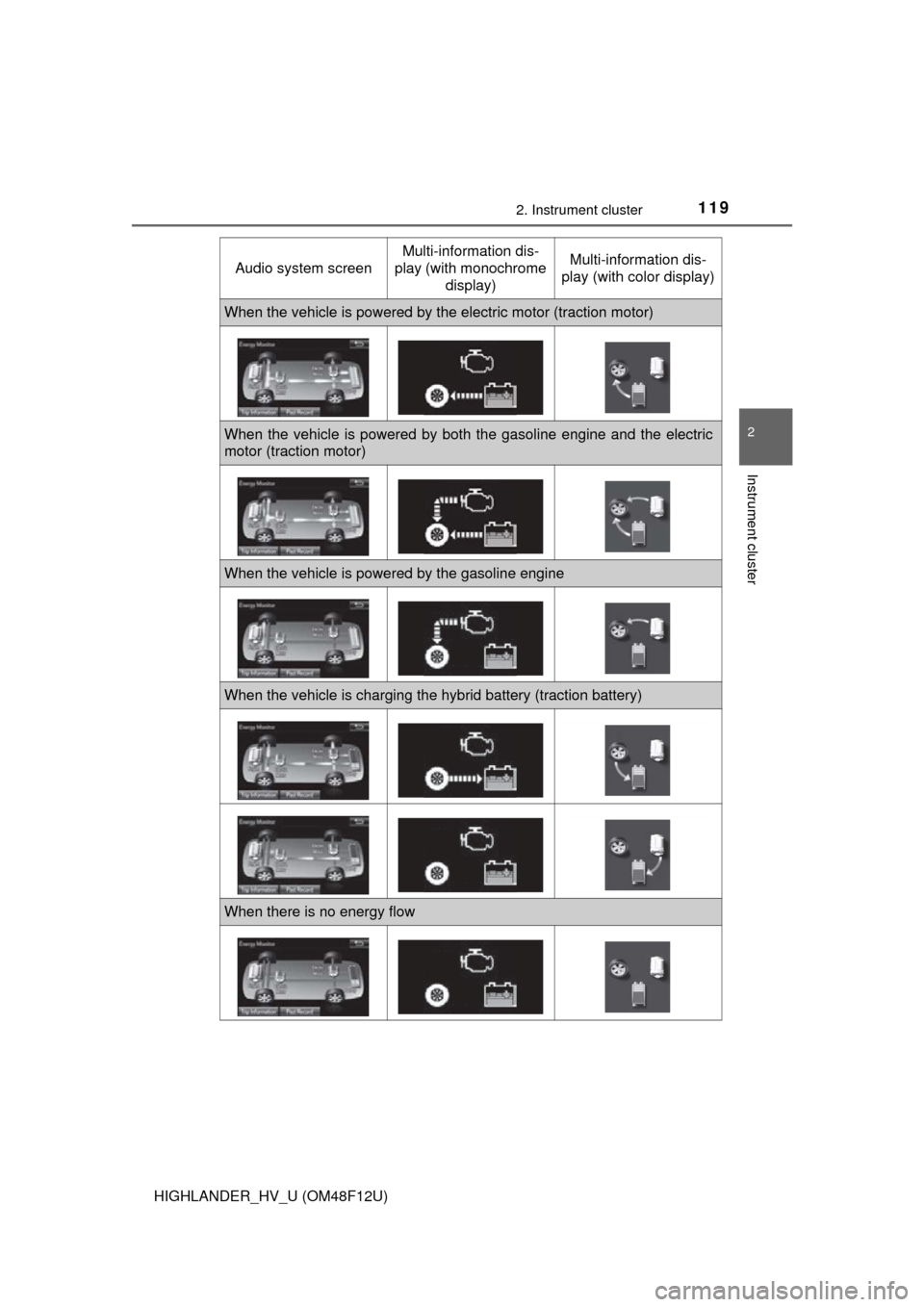 TOYOTA HIGHLANDER HYBRID 2016 XU50 / 3.G Owners Manual 1192. Instrument cluster
2
Instrument cluster
HIGHLANDER_HV_U (OM48F12U)
Audio system screen
Multi-information dis-
play (with monochrome
display)Multi-information dis-
play (with color display)
When TOYOTA HIGHLANDER HYBRID 2016 XU50 / 3.G Owners Manual 1192. Instrument cluster
2
Instrument cluster
HIGHLANDER_HV_U (OM48F12U)
Audio system screen
Multi-information dis-
play (with monochrome
display)Multi-information dis-
play (with color display)
When