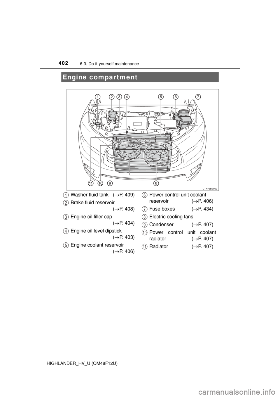 TOYOTA HIGHLANDER HYBRID 2016 XU50 / 3.G Owners Manual 4026-3. Do-it-yourself maintenance
HIGHLANDER_HV_U (OM48F12U)
Engine compartment
Washer fluid tank (P. 409)
Brake fluid reservoir ( P. 408)
Engine oil filler cap ( P. 404)
Engine oil level di TOYOTA HIGHLANDER HYBRID 2016 XU50 / 3.G Owners Manual 4026-3. Do-it-yourself maintenance
HIGHLANDER_HV_U (OM48F12U)
Engine compartment
Washer fluid tank (P. 409)
Brake fluid reservoir ( P. 408)
Engine oil filler cap ( P. 404)
Engine oil level di