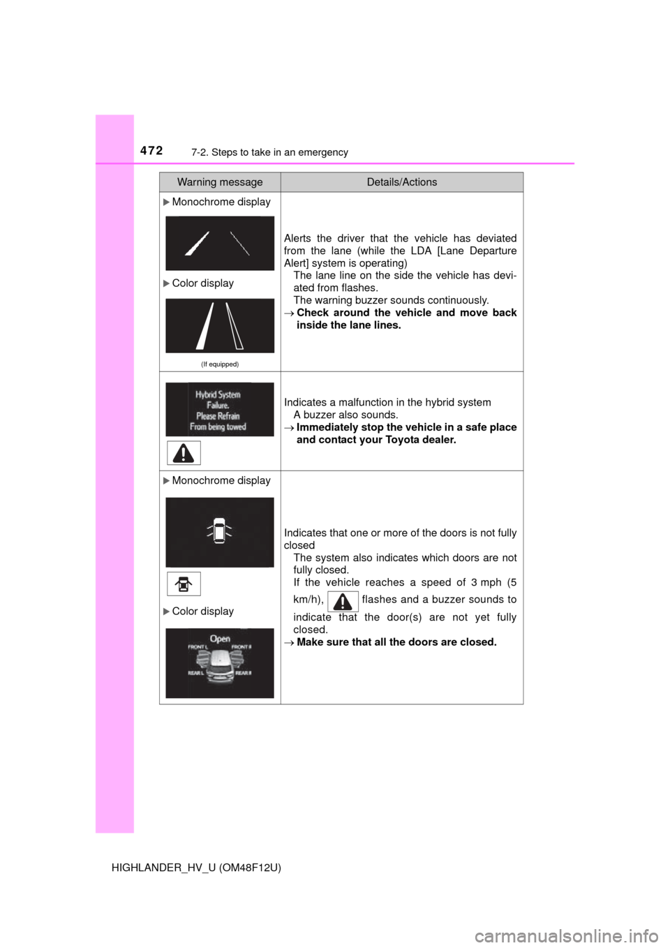 TOYOTA HIGHLANDER HYBRID 2016 XU50 / 3.G Owners Manual 4727-2. Steps to take in an emergency
HIGHLANDER_HV_U (OM48F12U)
Monochrome display
Color display
(If equipped)
Alerts the driver that the vehicle has deviated
from the lane (while the LDA [Lane TOYOTA HIGHLANDER HYBRID 2016 XU50 / 3.G Owners Manual 4727-2. Steps to take in an emergency
HIGHLANDER_HV_U (OM48F12U)
Monochrome display
Color display
(If equipped)
Alerts the driver that the vehicle has deviated
from the lane (while the LDA [Lane