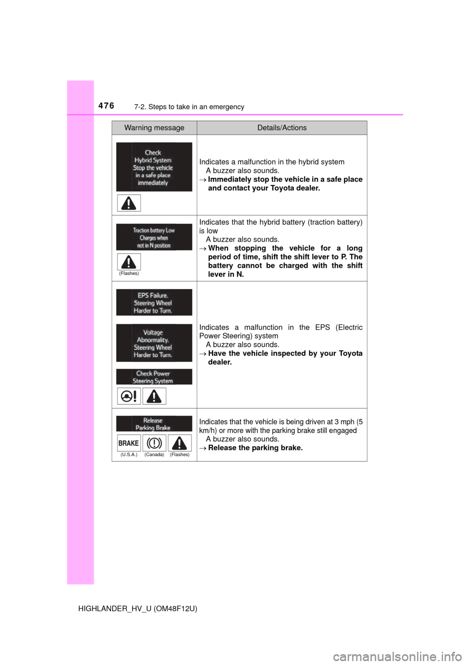 TOYOTA HIGHLANDER HYBRID 2016 XU50 / 3.G Owners Manual 4767-2. Steps to take in an emergency
HIGHLANDER_HV_U (OM48F12U)
Indicates a malfunction in the hybrid systemA buzzer also sounds.
Immediately stop the vehicle in a safe place
and contact your To TOYOTA HIGHLANDER HYBRID 2016 XU50 / 3.G Owners Manual 4767-2. Steps to take in an emergency
HIGHLANDER_HV_U (OM48F12U)
Indicates a malfunction in the hybrid systemA buzzer also sounds.
Immediately stop the vehicle in a safe place
and contact your To