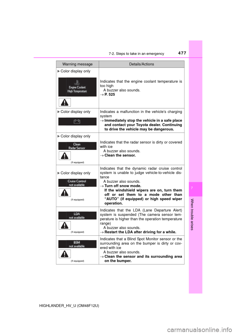 TOYOTA HIGHLANDER HYBRID 2016 XU50 / 3.G Owners Manual 4777-2. Steps to take in an emergency
7
When trouble arises
HIGHLANDER_HV_U (OM48F12U)
Color display only
Indicates that the engine coolant temperature is
too highA buzzer also sounds.
P. 525
TOYOTA HIGHLANDER HYBRID 2016 XU50 / 3.G Owners Manual 4777-2. Steps to take in an emergency
7
When trouble arises
HIGHLANDER_HV_U (OM48F12U)
Color display only
Indicates that the engine coolant temperature is
too highA buzzer also sounds.
P. 525