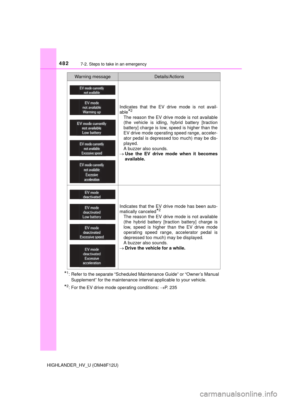 TOYOTA HIGHLANDER HYBRID 2016 XU50 / 3.G Owners Manual 4827-2. Steps to take in an emergency
HIGHLANDER_HV_U (OM48F12U)
*1: Refer to the separate “Scheduled Maintenance Guide” or “Owner’s ManualSupplement” for the maintenance interval applicable