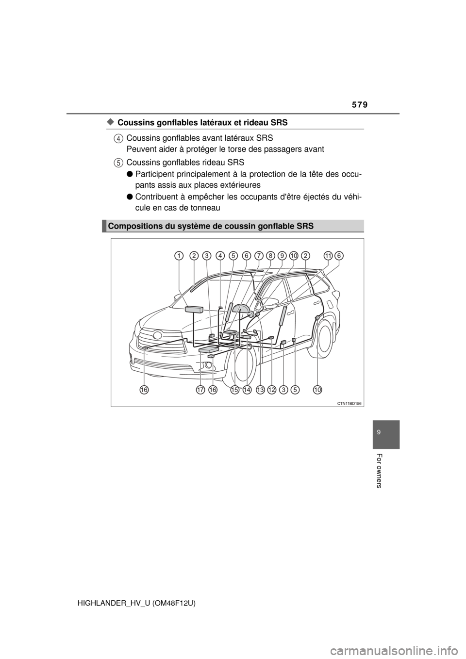 TOYOTA HIGHLANDER HYBRID 2016 XU50 / 3.G Owners Manual 579
HIGHLANDER_HV_U (OM48F12U)
9
For owners
◆Coussins gonflables latéraux et rideau SRSCoussins gonflables avant latéraux SRS
Peuvent aider à protéger le  torse des passagers avant
Coussins gonf